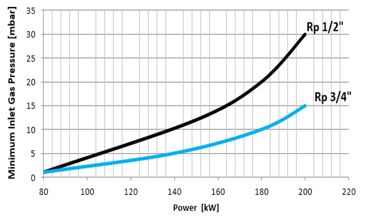 ECO 200 HP GC 2 - Ecostar