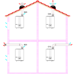 Flue Applications