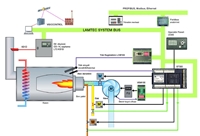 Electronic Air Fuel Control