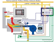 Electronic Air Fuel Control