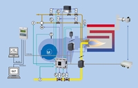 Electronic Air Fuel Control