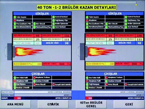 Kontrol Otomasyon