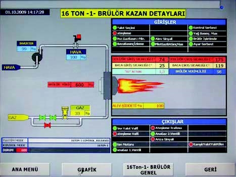 Kontrol Otomasyon